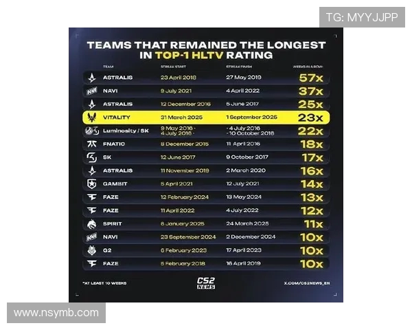 CSGO耐力排行榜最新出炉EDG强势登顶引发热议