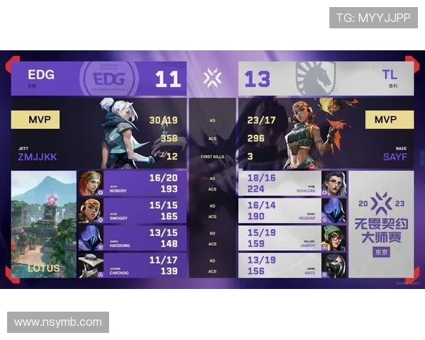 EDG在大师赛中的战术策略分析与表现评估