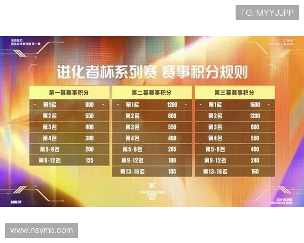 全球挑战赛最新积分榜BLG以68分稳居第一名引发关注