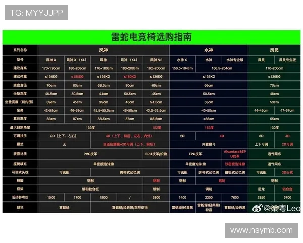 提升游戏体验的最佳选择电竞椅推荐与装备选购指南